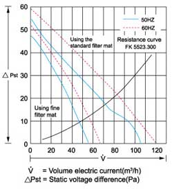 Power Specific property curve